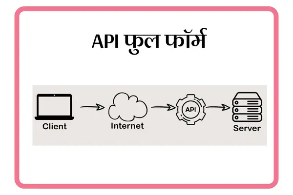 API Full Form In Marathi